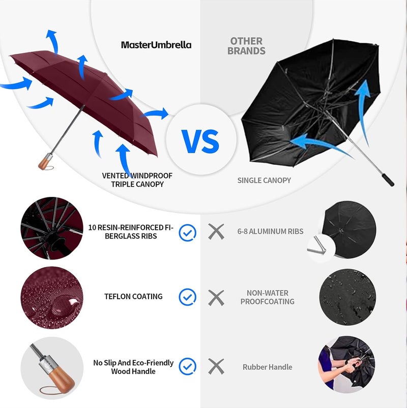 MasterUmbrella 3-Layer Vented Canopy Windproof Commuter Umbrella for Rain, Auto Open/Close, 10 Fiberglass Ribs, Wooden Handle, 13" Folded, 47" Large Coverage for 1–2 People, Lifetime Replacement - Image 5